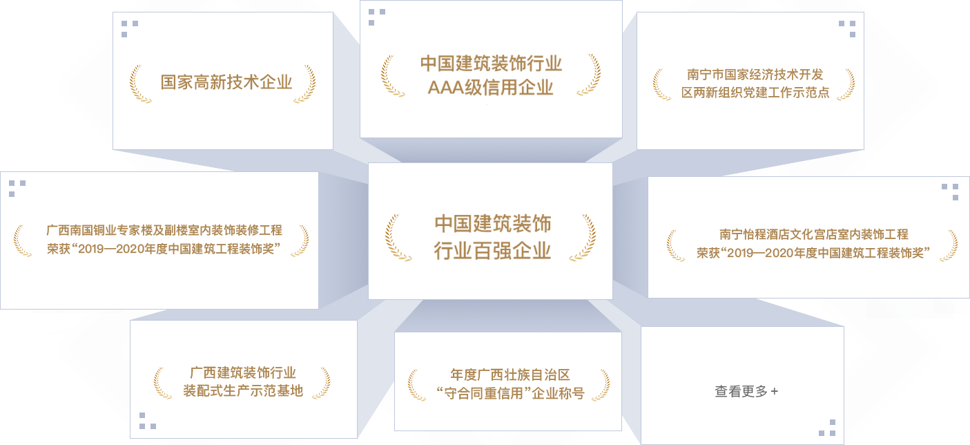 <p style="line-height: 1.75em;"><span style="font-family: 微軟雅黑, &quot;Microsoft YaHei&quot;; font-size: 18px;"><strong><span style="font-family: 微軟雅黑, &quot;Microsoft YaHei&quot;; color: #F79646;"></span></strong></span></p><p style="margin: 5px 0px; text-indent: 0px; padding: 0px; line-height: 1.75em;"><strong><span style="color: #F79646; font-size: 18px; font-family: 微軟雅黑; letter-spacing: 0px;"></span></strong></p><p style="margin: 5px 0px; text-indent: 0px; padding: 0px; line-height: 1.75em;"><span style="font-size: 18px; color: #F79646;"><strong><span style="font-size: 18px; font-family: 微軟雅黑; letter-spacing: 0px;">202</span></strong><strong><span style="font-size: 18px; font-family: 微軟雅黑; letter-spacing: 0px;">2</span></strong><strong><span style="font-size: 18px; font-family: 微軟雅黑; letter-spacing: 0px;">年</span></strong></span></p><p style="margin-top: 0px; margin-right: 0px; margin-bottom: 0px; padding: 0px; text-align: justify; line-height: 1.75em;"><span style="font-family: 微軟雅黑; color: #3F3F3F; letter-spacing: 0px; font-size: 18px;">中國建筑裝飾行業(yè)百強企業(yè)</span></p><p style="margin-top: 0px; margin-right: 0px; margin-bottom: 0px; padding: 0px; text-align: justify; line-height: 1.75em;"><span style="font-family: 微軟雅黑; color: #3F3F3F; letter-spacing: 0px; font-size: 18px;">中國建筑裝飾行業(yè)AAA級信用企業(yè)</span></p><p style="margin-top: 0px; margin-right: 0px; margin-bottom: 0px; padding: 0px; text-align: justify; line-height: 1.75em;"><span style="font-family: 微軟雅黑; color: #3F3F3F; letter-spacing: 0px; font-size: 18px;">“2022<span style="font-family: 微軟雅黑;">年度中國建筑工程裝飾獎”廣西社區(qū)養(yǎng)老示范中心裝修工程設計施工總承包項目</span></span></p><p style="margin-top: 0px; margin-right: 0px; margin-bottom: 0px; padding: 0px; text-align: justify; line-height: 1.75em;"><span style="font-family: 微軟雅黑; color: #3F3F3F; letter-spacing: 0px; font-size: 18px;">“2022<span style="font-family: 微軟雅黑;">年度中國建筑工程裝飾獎”金城廣場一期項目</span></span></p><p style="margin-top: 0px; margin-right: 0px; margin-bottom: 0px; padding: 0px; text-align: justify; line-height: 1.75em;"><span style="font-family: 微軟雅黑; color: #3F3F3F; letter-spacing: 0px; font-size: 18px;">“2022<span style="font-family: 微軟雅黑;">年度廣西建筑裝飾工程優(yōu)質獎（公共建筑裝飾類）廣西社區(qū)養(yǎng)老示范中心裝修工程設計施工總承包項目&nbsp; &nbsp; </span></span></p><p style="margin-top: 0px; margin-right: 0px; margin-bottom: 0px; padding: 0px; text-align: justify; line-height: 1.75em;"><span style="font-family: 微軟雅黑; color: #3F3F3F; letter-spacing: 0px; font-size: 18px;">“2022<span style="font-family: 微軟雅黑;">年度廣西建筑裝飾工程優(yōu)質獎”（公共建筑裝飾類）金城廣場一期項目</span></span></p><p style="margin-top: 0px; margin-right: 0px; margin-bottom: 0px; padding: 0px; text-align: justify; line-height: 1.75em;"><span style="font-family: 微軟雅黑; color: #3F3F3F; letter-spacing: 0px; font-size: 18px;">“2022<span style="font-family: 微軟雅黑;">年度廣西建筑裝飾工程優(yōu)質獎”（公共建筑裝飾類）廣西北部灣銀行五象總部大廈非標準層裝修項目</span></span></p><p style="margin-top: 0px; margin-right: 0px; margin-bottom: 0px; padding: 0px; text-align: justify; line-height: 1.75em;"><span style="font-family: 微軟雅黑; color: #3F3F3F; letter-spacing: 0px; font-size: 18px;">“2022<span style="font-family: 微軟雅黑;">年度廣西建筑裝飾工程優(yōu)質獎”（公共建筑裝飾類）盛天西城希爾頓歡朋酒店客房、公共區(qū)域裝飾裝修工程</span></span></p><p style="margin-top: 0px; margin-right: 0px; margin-bottom: 0px; padding: 0px; text-align: justify; line-height: 1.75em;"><span style="font-family: 微軟雅黑; color: #3F3F3F; letter-spacing: 0px; font-size: 18px;">“2022年<span style="font-family: 微軟雅黑;">廣西建筑裝飾協(xié)會“第二屆建筑裝飾行業(yè)職工職業(yè)技能大賽”</span>，膩子工第一名、團隊第三名、精細木工第三名、管道工和瓷磚貼面第五名</span></p><p style="margin-top: 0px; margin-right: 0px; margin-bottom: 0px; padding: 0px; text-align: justify; line-height: 1.75em;"><span style="font-family: 微軟雅黑; color: #3F3F3F; letter-spacing: 0px; font-size: 18px;">廣西守合同重信用企業(yè)</span></p><p style="margin-top: 0px; margin-right: 0px; margin-bottom: 0px; padding: 0px; text-align: justify; line-height: 1.75em;"><span style="font-family: 微軟雅黑; color: #3F3F3F; letter-spacing: 0px; font-size: 18px;">2022年度“廣西家庭居室裝飾裝修企業(yè)信用評價””AAA級企業(yè)</span></p><p style="margin-top: 0px; margin-right: 0px; margin-bottom: 0px; padding: 0px; text-align: justify; line-height: 1.75em;"><span style="font-family: 微軟雅黑; color: #3F3F3F; letter-spacing: 0px; font-size: 18px;">南寧市兩新組織黨建工作示范點</span></p><p style="margin-top: 0px; margin-right: 0px; margin-bottom: 0px; padding: 0px; text-align: justify; line-height: 1.75em;"><span style="font-family: 微軟雅黑; color: #3F3F3F; letter-spacing: 0px; font-size: 18px;">&nbsp;</span></p><p style="margin-top: 0px; margin-right: 0px; margin-bottom: 0px; padding: 0px; text-align: justify; line-height: 1.75em;"><span style="font-size: 18px; color: #F79646;"><strong><span style="font-size: 18px; font-family: 微軟雅黑; letter-spacing: 0px;">2021年</span></strong></span></p><p style="margin-top: 0px; margin-right: 0px; margin-bottom: 0px; padding: 0px; text-align: justify; line-height: 1.75em;"><span style="font-family: 微軟雅黑; color: #3F3F3F; letter-spacing: 0px; font-size: 18px;">連續(xù)五年榮登“中國建筑裝飾100強”榜單</span></p><p style="margin-top: 0px; margin-right: 0px; margin-bottom: 0px; padding: 0px; text-align: justify; line-height: 1.75em;"><span style="font-family: 微軟雅黑; color: #3F3F3F; letter-spacing: 0px; font-size: 18px;">2021年度建筑裝飾行業(yè)科學技術獎</span></p><p style="margin-top: 0px; margin-right: 0px; margin-bottom: 0px; padding: 0px; text-align: justify; line-height: 1.75em;"><span style="font-family: 微軟雅黑; color: #3F3F3F; letter-spacing: 0px; font-size: 18px;">中國建筑裝飾行業(yè)AAA級信用企業(yè)</span></p><p style="margin-top: 0px; margin-right: 0px; margin-bottom: 0px; padding: 0px; text-align: justify; line-height: 1.75em;"><span style="font-family: 微軟雅黑; color: #3F3F3F; letter-spacing: 0px; font-size: 18px;">“2021年度中國建筑工程裝飾獎”（華美達廣場酒店裝飾裝修工程）</span></p><p style="margin-top: 0px; margin-right: 0px; margin-bottom: 0px; padding: 0px; text-align: justify; line-height: 1.75em;"><span style="font-family: 微軟雅黑; color: #3F3F3F; letter-spacing: 0px; font-size: 18px;">“2021年度全區(qū)住房城鄉(xiāng)建設系統(tǒng)職工職業(yè)技能大賽，瓷磚貼面冠軍、優(yōu)秀組織獎</span></p><p style="margin-top: 0px; margin-right: 0px; margin-bottom: 0px; padding: 0px; text-align: justify; line-height: 1.75em;"><span style="font-family: 微軟雅黑; color: #3F3F3F; letter-spacing: 0px; font-size: 18px;">&nbsp;</span></p><p style="margin-top: 0px; margin-right: 0px; margin-bottom: 0px; padding: 0px; text-align: justify; line-height: 1.75em;"><span style="font-family: 微軟雅黑; color: #3F3F3F; letter-spacing: 0px; font-size: 18px;">2021年度全區(qū)重點工程建設示范性勞動和技能競賽優(yōu)勝班組</span></p><p style="margin-top: 0px; margin-right: 0px; margin-bottom: 0px; padding: 0px; text-align: justify; line-height: 1.75em;"><span style="font-family: 微軟雅黑; color: #3F3F3F; letter-spacing: 0px; font-size: 18px;">2021年度建筑裝飾行業(yè)科學技術獎&nbsp;廣西南國銅業(yè)專家樓及副樓室內裝飾裝修工程</span></p><p style="margin-top: 0px; margin-right: 0px; margin-bottom: 0px; padding: 0px; text-align: justify; line-height: 1.75em;"><span style="font-family: 微軟雅黑; color: #3F3F3F; letter-spacing: 0px; font-size: 18px;">“2021<span style="font-family: 微軟雅黑;">年度中國建筑工程裝飾獎”賓陽華美達廣場酒店客房裝飾裝修工程</span></span></p><p style="margin-top: 0px; margin-right: 0px; margin-bottom: 0px; padding: 0px; text-align: justify; line-height: 1.75em;"><span style="font-family: 微軟雅黑; color: #3F3F3F; letter-spacing: 0px; font-size: 18px;">“2021<span style="font-family: 微軟雅黑;">年度廣西建筑裝飾工程優(yōu)質獎”（公共建筑裝飾類）綠地中心華控投資辦公樓裝修工程</span></span></p><p style="margin-top: 0px; margin-right: 0px; margin-bottom: 0px; padding: 0px; text-align: justify; line-height: 1.75em;"><span style="font-family: 微軟雅黑; color: #3F3F3F; letter-spacing: 0px; font-size: 18px;">“2021<span style="font-family: 微軟雅黑;">年度廣西建筑裝飾工程優(yōu)質”獎（公共建筑裝飾類）賓陽華美達廣場酒店客房裝飾裝修工程</span></span></p><p style="margin-top: 0px; margin-right: 0px; margin-bottom: 0px; padding: 0px; text-align: justify; line-height: 1.75em;"><span style="font-family: 微軟雅黑; color: #3F3F3F; letter-spacing: 0px; font-size: 18px;">“2021<span style="font-family: 微軟雅黑;">年度廣西建筑裝飾工程優(yōu)質獎”（公共建筑裝飾類）萬科大廈北區(qū)19-20層辦公室裝修工程</span></span></p><p style="margin-top: 0px; margin-right: 0px; margin-bottom: 0px; padding: 0px; text-align: justify; line-height: 1.75em;"><span style="font-family: 微軟雅黑; color: #3F3F3F; letter-spacing: 0px; font-size: 18px;">“2021年度廣西建筑裝飾行業(yè)職工職業(yè)技能大賽，團體第一名、鑲貼工第一名、電工第三名、膩子工第三名</span></p><p style="margin-top: 0px; margin-right: 0px; margin-bottom: 0px; padding: 0px; text-align: justify; line-height: 1.75em;"><span style="font-family: 微軟雅黑; color: #3F3F3F; letter-spacing: 0px; font-size: 18px;">廣西守合同重信用企業(yè)</span></p><p style="margin-top:0;margin-right:0;margin-bottom:0;padding:0 0 0 0 ;text-align:justify;text-justify:inter-ideograph"><span style="font-family: 微軟雅黑;color: #3F3F3F;letter-spacing: 0;font-size: 14px">&nbsp;</span></p><p style="margin-top:0;margin-right:0;margin-bottom:0;padding:0 0 0 0 ;text-align:justify;text-justify:inter-ideograph"><span style="font-family: 微軟雅黑;color: #3F3F3F;letter-spacing: 0;font-size: 14px">&nbsp;</span></p><p style="line-height: 1.75em;"><span style="font-family: 微軟雅黑, &quot;Microsoft YaHei&quot;; font-size: 18px;"><strong><span style="font-family: 微軟雅黑, &quot;Microsoft YaHei&quot;; color: #F79646;">2020年</span></strong></span></p><p style="line-height: 1.75em;"><span style="font-family: 微軟雅黑, &quot;Microsoft YaHei&quot;; font-size: 18px;"></span></p><p style="line-height: 1.75em;"><span style="font-family: 微軟雅黑, &quot;Microsoft YaHei&quot;; font-size: 18px;">中國建筑裝飾行業(yè)百強企業(yè)</span></p><p style="line-height: 1.75em;"><span style="font-family: 微軟雅黑, &quot;Microsoft YaHei&quot;; font-size: 18px;">中國建筑裝飾行業(yè)AAA級信用企業(yè)</span></p><p style="line-height: 1.75em;"><span style="font-family: 微軟雅黑, &quot;Microsoft YaHei&quot;; font-size: 18px;">2020年度中國建筑工程裝飾獎（廣西南國銅業(yè)專家樓及副樓室內裝飾裝修工程）</span></p><p style="line-height: 1.75em;"><span style="font-family: 微軟雅黑, &quot;Microsoft YaHei&quot;; font-size: 18px;">2020年度廣西建筑裝飾工程優(yōu)質獎（公共建筑裝飾類）大唐總部1號辦公室裝修工程</span></p><p style="line-height: 1.75em;"><span style="font-family: 微軟雅黑, &quot;Microsoft YaHei&quot;; font-size: 18px;">2020年度廣西建筑裝飾工程優(yōu)質獎（公共建筑裝飾類）公園壹號售樓部室內裝飾工程</span></p><p style="line-height: 1.75em;"><span style="font-family: 微軟雅黑, &quot;Microsoft YaHei&quot;; font-size: 18px;">2020年度廣西建筑裝飾工程優(yōu)質獎（公共建筑裝飾類）廣西南國銅業(yè)專家樓及副樓室內裝飾裝修工程</span></p><p style="line-height: 1.75em;"><span style="font-family: 微軟雅黑, &quot;Microsoft YaHei&quot;; font-size: 18px;">南寧經(jīng)濟開發(fā)區(qū)兩新組織四星級黨組織</span></p><p style="line-height: 1.75em;"><span style="font-family: 微軟雅黑, &quot;Microsoft YaHei&quot;; font-size: 18px;">南寧經(jīng)濟開發(fā)區(qū)愛心黨組織</span></p><p style="margin-left: 0px; text-indent: 0px; line-height: 1.75em;"><span style="font-family: 微軟雅黑, &quot;Microsoft YaHei&quot;; font-size: 18px;">&nbsp;</span></p><p style="line-height: 1.75em;"><span style="color: #F79646; font-family: 微軟雅黑, &quot;Microsoft YaHei&quot;; font-size: 18px;"><strong>2019年</strong></span></p><p style="line-height: 1.75em;"><span style="font-family: 微軟雅黑, &quot;Microsoft YaHei&quot;; font-size: 18px;">中國建筑裝飾行業(yè)百強企業(yè)</span></p><p style="line-height: 1.75em;"><span style="font-family: 微軟雅黑, &quot;Microsoft YaHei&quot;; font-size: 18px;">中國建筑裝飾行業(yè)AAA級信用企業(yè)</span></p><p style="line-height: 1.75em;"><span style="font-family: 微軟雅黑, &quot;Microsoft YaHei&quot;; font-size: 18px;">2019年度中國建筑工程裝飾獎（南寧怡程酒店文化宮店室內裝飾工程）</span></p><p style="line-height: 1.75em;"><span style="font-family: 微軟雅黑, &quot;Microsoft YaHei&quot;; font-size: 18px;">2019年度廣西建筑裝飾工程優(yōu)質獎（公共建筑裝飾類）大唐諾亞酒店公共區(qū)域及客房裝飾工程</span></p><p style="line-height: 1.75em;"><span style="font-family: 微軟雅黑, &quot;Microsoft YaHei&quot;; font-size: 18px;">2019年度廣西建筑裝飾工程優(yōu)質獎（公共建筑裝飾類）廣西洋浦南華糖業(yè)集團辦公樓層（21、24、25及26層）室內裝飾工程</span></p><p style="line-height: 1.75em;"><span style="font-family: 微軟雅黑, &quot;Microsoft YaHei&quot;; font-size: 18px;">2019年度廣西建筑裝飾工程優(yōu)質獎（公共建筑裝飾類）美泉1612 A18#樓室內裝飾工程</span></p><p style="line-height: 1.75em;"><span style="font-family: 微軟雅黑, &quot;Microsoft YaHei&quot;; font-size: 18px;">2019年度廣西建筑裝飾工程優(yōu)質獎（公共建筑裝飾類）廣西甌文醫(yī)療科技集團有限公司辦公樓裝修工程</span></p><p style="line-height: 1.75em;"><span style="font-family: 微軟雅黑, &quot;Microsoft YaHei&quot;; font-size: 18px;">第九屆中國國際空間設計大賽（中國建筑裝飾設計獎）銅獎</span></p><p style="line-height: 1.75em;"><span style="font-family: 微軟雅黑, &quot;Microsoft YaHei&quot;; font-size: 18px;">廣西建筑裝飾設計獎金獎</span></p><p style="line-height: 1.75em;"><span style="font-family: 微軟雅黑, &quot;Microsoft YaHei&quot;; font-size: 18px;">2019年度廣西建筑裝飾工程優(yōu)質獎（建筑裝飾設計類）</span></p><p style="line-height: 1.75em;"><span style="font-family: 微軟雅黑, &quot;Microsoft YaHei&quot;; font-size: 18px;">南寧經(jīng)濟開發(fā)區(qū)兩新組織黨建工作示范點</span></p><p style="margin-left: 0px; text-indent: 0px; line-height: 1.75em;"><span style="font-family: 微軟雅黑, &quot;Microsoft YaHei&quot;; font-size: 18px;">&nbsp;</span></p><p style="line-height: 1.75em;"><span style="font-family: 微軟雅黑, &quot;Microsoft YaHei&quot;; font-size: 18px;"><strong><span style="font-family: 微軟雅黑, &quot;Microsoft YaHei&quot;; color: #F79646;">2018年</span></strong></span></p><p style="line-height: 1.75em;"><span style="font-family: 微軟雅黑, &quot;Microsoft YaHei&quot;; font-size: 18px;">中國建筑裝飾行業(yè)百強企業(yè)</span></p><p style="line-height: 1.75em;"><span style="font-family: 微軟雅黑, &quot;Microsoft YaHei&quot;; font-size: 18px;">國家高新技術企業(yè)</span></p><p style="line-height: 1.75em;"><span style="font-family: 微軟雅黑, &quot;Microsoft YaHei&quot;; font-size: 18px;">中國建筑裝飾行業(yè)AAA級信用企業(yè)</span></p><p style="line-height: 1.75em;"><span style="font-family: 微軟雅黑, &quot;Microsoft YaHei&quot;; font-size: 18px;">年度廣西守合同重信用企業(yè)</span></p><p style="line-height: 1.75em;"><span style="font-family: 微軟雅黑, &quot;Microsoft YaHei&quot;; font-size: 18px;">2018年度廣西建筑裝飾工程優(yōu)質獎（公共建筑裝飾類） 中國鐵建·安吉山語城項目展示區(qū)售樓部精裝修工程</span></p><p style="line-height: 1.75em;"><span style="font-family: 微軟雅黑, &quot;Microsoft YaHei&quot;; font-size: 18px;">2018年度廣西建筑裝飾工程優(yōu)質獎（公共建筑裝飾類）南寧市怡程酒店文化宮店室內裝飾工程</span></p><p style="line-height: 1.75em;"><span style="font-family: 微軟雅黑, &quot;Microsoft YaHei&quot;; font-size: 18px;">第二屆華廈獎國際空間設計大賽大獎</span></p><p style="line-height: 1.75em;"><span style="font-family: 微軟雅黑, &quot;Microsoft YaHei&quot;; font-size: 18px;">廣西建筑裝飾協(xié)會副會長單位</span></p><p style="line-height: 1.75em;"><span style="font-family: 微軟雅黑, &quot;Microsoft YaHei&quot;; font-size: 18px;">南寧經(jīng)濟開發(fā)區(qū)兩新組織三星級黨組織</span></p><p style="line-height: 1.75em;"><span style="font-family: 微軟雅黑, &quot;Microsoft YaHei&quot;; font-size: 18px;">南寧經(jīng)濟開發(fā)區(qū)愛心助學企業(yè)</span></p><p style="line-height: 1.75em;"><span style="font-family: 微軟雅黑, &quot;Microsoft YaHei&quot;; font-size: 18px;">&nbsp;</span></p><p style="line-height: 1.75em;"><span style="font-family: 微軟雅黑, &quot;Microsoft YaHei&quot;; font-size: 18px;"><strong><span style="font-family: 微軟雅黑, &quot;Microsoft YaHei&quot;; color: #F79646;">2017年</span></strong></span></p><p style="line-height: 1.75em;"><span style="font-family: 微軟雅黑, &quot;Microsoft YaHei&quot;; font-size: 18px;"><strong><span style="font-family: 微軟雅黑, &quot;Microsoft YaHei&quot;; color: #F79646;"></span></strong></span></p><p style="line-height: 1.75em;"><span style="font-family: 微軟雅黑, &quot;Microsoft YaHei&quot;; font-size: 18px;">中國建筑裝飾行業(yè)百強企業(yè)</span></p><p style="line-height: 1.75em;"><span style="font-family: 微軟雅黑, &quot;Microsoft YaHei&quot;; font-size: 18px;">2017年度廣西建筑裝飾工程優(yōu)質獎（公共建筑裝飾類）德利·東盟國際文化廣場裝修工程</span></p><p style="line-height: 1.75em;"><span style="font-family: 微軟雅黑, &quot;Microsoft YaHei&quot;; font-size: 18px;">2017年度廣西建筑裝飾工程優(yōu)質獎（公共建筑裝飾類）大唐·天城項目售樓部裝修工程</span></p><p style="line-height: 1.75em;"><span style="font-family: 微軟雅黑, &quot;Microsoft YaHei&quot;; font-size: 18px;">廣西醫(yī)科大學公共衛(wèi)生學院“職業(yè)衛(wèi)生與健康促進教學基地”</span></p><p style="line-height: 1.75em;"><span style="font-family: 微軟雅黑, &quot;Microsoft YaHei&quot;; font-size: 18px;">廣西建筑裝飾行業(yè)裝配式生產(chǎn)示范基地</span></p><p style="margin-left: 0px; text-indent: 0px; line-height: 1.75em;"><span style="font-family: 微軟雅黑, &quot;Microsoft YaHei&quot;; font-size: 18px;">&nbsp;</span></p><p style="line-height: 1.75em;"><span style="font-family: 微軟雅黑, &quot;Microsoft YaHei&quot;; font-size: 18px;"><strong><span style="font-family: 微軟雅黑, &quot;Microsoft YaHei&quot;; color: #F79646;">2016年</span></strong></span></p><p style="line-height: 1.75em;"><span style="font-family: 微軟雅黑, &quot;Microsoft YaHei&quot;; font-size: 18px;">2016年度廣西建筑裝飾行業(yè)先進企業(yè)</span></p><p style="line-height: 1.75em;"><span style="font-family: 微軟雅黑, &quot;Microsoft YaHei&quot;; font-size: 18px;">南寧市職業(yè)衛(wèi)生示范單位</span></p><p style="line-height: 1.75em;"><span style="font-family: 微軟雅黑, &quot;Microsoft YaHei&quot;; font-size: 18px;">廣西建筑裝飾工程優(yōu)質獎（公共建筑裝飾類）金源一品裝修工程</span></p><p style="line-height: 1.75em;"><span style="font-family: 微軟雅黑, &quot;Microsoft YaHei&quot;; font-size: 18px;">&nbsp;</span></p><p style="line-height: 1.75em;"><span style="color: #F79646; font-family: 微軟雅黑, &quot;Microsoft YaHei&quot;; font-size: 18px;"><strong>2015年</strong></span></p><p style="line-height: 1.75em;"><span style="font-family: 微軟雅黑, &quot;Microsoft YaHei&quot;; font-size: 18px;">2015年度廣西建筑裝飾行業(yè)“先進企業(yè)”</span></p><p style="line-height: 1.75em;"><span style="font-family: 微軟雅黑, &quot;Microsoft YaHei&quot;; font-size: 18px;">南寧經(jīng)濟開發(fā)區(qū)2015年度“強優(yōu)工業(yè)企業(yè)獎”</span></p><p style="line-height: 1.75em;"><span style="font-family: 微軟雅黑, &quot;Microsoft YaHei&quot;; font-size: 18px;">南寧經(jīng)濟開發(fā)區(qū)2015年度安全生產(chǎn)工作“先進單位”</span></p><p style="line-height: 1.75em;"><span style="font-family: 微軟雅黑, &quot;Microsoft YaHei&quot;; font-size: 18px;">廣西建筑裝飾工程優(yōu)質獎（公共建筑裝飾類）中國鐵建·江灣山語城裝修工程</span></p><p style="margin-left: 0px; text-indent: 0px; line-height: 1.75em;"><span style="font-family: 微軟雅黑, &quot;Microsoft YaHei&quot;; font-size: 18px;">&nbsp;</span></p><p style="line-height: 1.75em;"><span style="font-family: 微軟雅黑, &quot;Microsoft YaHei&quot;; font-size: 18px;"><strong><span style="font-family: 微軟雅黑, &quot;Microsoft YaHei&quot;; color: #F79646;">2014年</span></strong></span></p><p style="line-height: 1.75em;"><span style="font-family: 微軟雅黑, &quot;Microsoft YaHei&quot;; font-size: 18px;">廣西建筑裝飾協(xié)會常務理事單位</span></p><p style="line-height: 1.75em;"><span style="font-family: 微軟雅黑, &quot;Microsoft YaHei&quot;; font-size: 18px;">工貿(mào)企業(yè)安全生產(chǎn)標準化“三級企業(yè)”</span></p><p style="line-height: 1.75em;"><span style="font-family: 微軟雅黑, &quot;Microsoft YaHei&quot;; font-size: 18px;">南寧市經(jīng)濟開發(fā)區(qū)文明示范企業(yè)</span></p><p style="line-height: 1.75em;"><span style="font-family: 微軟雅黑, &quot;Microsoft YaHei&quot;; font-size: 18px;">南寧經(jīng)濟開發(fā)區(qū)2014年度“先進單位”</span></p><p style="line-height: 1.75em;"><span style="font-family: 微軟雅黑, &quot;Microsoft YaHei&quot;; font-size: 18px;">南寧經(jīng)濟開發(fā)區(qū)2014年度“強優(yōu)工業(yè)企業(yè)獎”</span></p><p style="line-height: 1.75em;"><span style="font-family: 微軟雅黑, &quot;Microsoft YaHei&quot;; font-size: 18px;">南寧經(jīng)濟開發(fā)區(qū)2014年度“職業(yè)衛(wèi)生示范單位”</span></p><p style="line-height: 1.75em;"><span style="font-family: 微軟雅黑, &quot;Microsoft YaHei&quot;; font-size: 18px;">2014年度廣西江蘇商會“先進單位”</span></p><p style="line-height: 1.75em;"><span style="font-family: 微軟雅黑, &quot;Microsoft YaHei&quot;; font-size: 18px;">2014年度廣西建筑裝飾行業(yè)“先進企業(yè)”</span></p><p style="line-height: 1.75em;"><span style="font-family: 微軟雅黑, &quot;Microsoft YaHei&quot;; font-size: 18px;">2014年度廣西建筑裝飾行業(yè)二十強企業(yè)</span></p><p style="line-height: 1.75em;"><span style="font-family: 微軟雅黑, &quot;Microsoft YaHei&quot;; font-size: 18px;">&nbsp;</span></p><p style="line-height: 1.75em;"><span style="font-family: 微軟雅黑, &quot;Microsoft YaHei&quot;; font-size: 18px;"><strong><span style="font-family: 微軟雅黑, &quot;Microsoft YaHei&quot;; color: #F79646;">2013年</span></strong></span></p><p style="line-height: 1.75em;"><span style="font-family: 微軟雅黑, &quot;Microsoft YaHei&quot;; font-size: 18px;">愛心企業(yè) 捐資助學企業(yè)</span></p><p style="line-height: 1.75em;"><span style="font-family: 微軟雅黑, &quot;Microsoft YaHei&quot;; font-size: 18px;">廣西勘察設計協(xié)會會員單位</span></p><p style="line-height: 1.75em;"><span style="font-family: 微軟雅黑, &quot;Microsoft YaHei&quot;; font-size: 18px;">2013年度廣西建筑裝飾行業(yè)“先進企業(yè)”</span></p><p style="line-height: 1.75em;"><span style="font-family: 微軟雅黑, &quot;Microsoft YaHei&quot;; font-size: 18px;">南寧經(jīng)濟開發(fā)區(qū)2013年度“先進單位”</span></p><p style="line-height: 1.75em;"><span style="font-family: 微軟雅黑, &quot;Microsoft YaHei&quot;; font-size: 18px;">南寧經(jīng)濟開發(fā)區(qū)2013年度“強優(yōu)工業(yè)企業(yè)獎”</span></p><p style="line-height: 1.75em;"><span style="font-family: 微軟雅黑, &quot;Microsoft YaHei&quot;; font-size: 18px;">&nbsp;</span></p><p style="line-height: 1.75em;"><span style="font-family: 微軟雅黑, &quot;Microsoft YaHei&quot;; font-size: 18px;"><strong><span style="font-family: 微軟雅黑, &quot;Microsoft YaHei&quot;; color: #F79646;">2012年</span></strong></span></p><p style="line-height: 1.75em;"><span style="font-family: 微軟雅黑, &quot;Microsoft YaHei&quot;; font-size: 18px;">2012年度工業(yè)競賽“優(yōu)勝獎”</span></p><p style="line-height: 1.75em;"><span style="font-family: 微軟雅黑, &quot;Microsoft YaHei&quot;; font-size: 18px;">南寧經(jīng)濟開發(fā)區(qū)2012年度安全生產(chǎn)工作“先進集體”</span></p><p style="line-height: 1.75em;"><span style="font-family: 微軟雅黑, &quot;Microsoft YaHei&quot;; font-size: 18px;">南寧經(jīng)濟開發(fā)區(qū)2012年度安全生產(chǎn)工作“先進單位”</span></p><p style="line-height: 1.75em;"><span style="font-family: 微軟雅黑, &quot;Microsoft YaHei&quot;; font-size: 18px;">&nbsp;</span></p><p style="line-height: 1.75em;"><span style="font-family: 微軟雅黑, &quot;Microsoft YaHei&quot;; font-size: 18px;"><strong><span style="font-family: 微軟雅黑, &quot;Microsoft YaHei&quot;; color: #F79646;">2011年</span></strong></span></p><p style="line-height: 1.75em;"><span style="font-family: 微軟雅黑, &quot;Microsoft YaHei&quot;; font-size: 18px;">2011年度廣西建筑裝飾行業(yè)“先進企業(yè)”</span></p><p style="line-height: 1.75em;"><span style="font-family: 微軟雅黑, &quot;Microsoft YaHei&quot;; font-size: 18px;">廣西建筑裝飾行業(yè)工廠化裝修示范基地</span></p><p style="line-height: 1.75em;"><span style="font-family: 微軟雅黑, &quot;Microsoft YaHei&quot;; font-size: 18px;">南寧經(jīng)濟開發(fā)區(qū)2011年度安全生產(chǎn)工作“先進單位”</span></p><p style="line-height: 1.75em;"><span style="font-family: 微軟雅黑, &quot;Microsoft YaHei&quot;; font-size: 18px;">&nbsp;</span></p><p style="line-height: 1.75em;"><span style="font-family: 微軟雅黑, &quot;Microsoft YaHei&quot;; font-size: 18px;"><strong><span style="font-family: 微軟雅黑, &quot;Microsoft YaHei&quot;; color: #F79646;">2010年</span></strong></span></p><p style="line-height: 1.75em;"><span style="font-family: 微軟雅黑, &quot;Microsoft YaHei&quot;; font-size: 18px;">廣西建筑裝飾行業(yè)建筑裝飾十五強企業(yè)</span></p><p style="line-height: 1.75em;"><span style="font-family: 微軟雅黑, &quot;Microsoft YaHei&quot;; font-size: 18px;">2010年度廣西建筑裝飾行業(yè)“先進企業(yè)”</span></p><p style="line-height: 1.75em;"><span style="font-family: 微軟雅黑, &quot;Microsoft YaHei&quot;; font-size: 18px;">&nbsp;</span></p><p style="line-height: 1.75em;"><span style="font-family: 微軟雅黑, &quot;Microsoft YaHei&quot;; font-size: 18px;"><strong><span style="font-family: 微軟雅黑, &quot;Microsoft YaHei&quot;; color: #F79646;">2008年</span></strong></span></p><p style="line-height: 1.75em;"><span style="font-family: 微軟雅黑, &quot;Microsoft YaHei&quot;; font-size: 18px;">2008年度廣西建筑裝飾行業(yè)“先進企業(yè)”</span></p><p style="line-height: 1.75em;"><span style="font-family: 微軟雅黑, &quot;Microsoft YaHei&quot;; font-size: 18px;">&nbsp;</span></p><p style="line-height: 1.75em;"><span style="font-family: 微軟雅黑, &quot;Microsoft YaHei&quot;; font-size: 18px;"><strong><span style="font-family: 微軟雅黑, &quot;Microsoft YaHei&quot;; color: #F79646;">2007年</span></strong></span></p><p style="line-height: 1.75em;"><span style="font-family: 微軟雅黑, &quot;Microsoft YaHei&quot;; font-size: 18px;">南寧市工商行政管理局“守合同重信用企業(yè)”</span></p><p style="margin-left: 0px; text-indent: 0px; line-height: 1.75em;"><span style="font-family: 微軟雅黑, &quot;Microsoft YaHei&quot;; font-size: 18px;">&nbsp;</span></p><p style="line-height: 1.75em;"><span style="font-family: 微軟雅黑, &quot;Microsoft YaHei&quot;; font-size: 18px;"><strong><span style="font-family: 微軟雅黑, &quot;Microsoft YaHei&quot;; color: #F79646;">2006年</span></strong></span></p><p style="line-height: 1.75em;"><span style="font-family: 微軟雅黑, &quot;Microsoft YaHei&quot;; font-size: 18px;">AAA級信用示范施工單位</span></p><p style="line-height: 1.75em;"><span style="font-family: 微軟雅黑, &quot;Microsoft YaHei&quot;; font-size: 18px;">被泰王國駐南寧領事辦公室評為“設計獨到 施工精良”單位</span></p><p style="line-height: 1.75em;"><span style="font-family: 微軟雅黑, &quot;Microsoft YaHei&quot;; font-size: 18px;">&nbsp;</span></p><p style="line-height: 1.75em;"><span style="font-family: 微軟雅黑, &quot;Microsoft YaHei&quot;; font-size: 18px;"><strong><span style="font-family: 微軟雅黑, &quot;Microsoft YaHei&quot;; color: #F79646;">2003年</span></strong></span></p><p style="line-height: 1.75em;"><span style="font-family: 微軟雅黑, &quot;Microsoft YaHei&quot;; font-size: 18px;">廣西消費者協(xié)會廣西首批承諾誠信裝修企業(yè)</span></p><p><span style=";font-family:仿宋;font-size:21px">&nbsp;</span></p><p><br/></p>